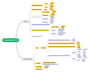 Q1 Automation TVO 的功能与测试服务规划