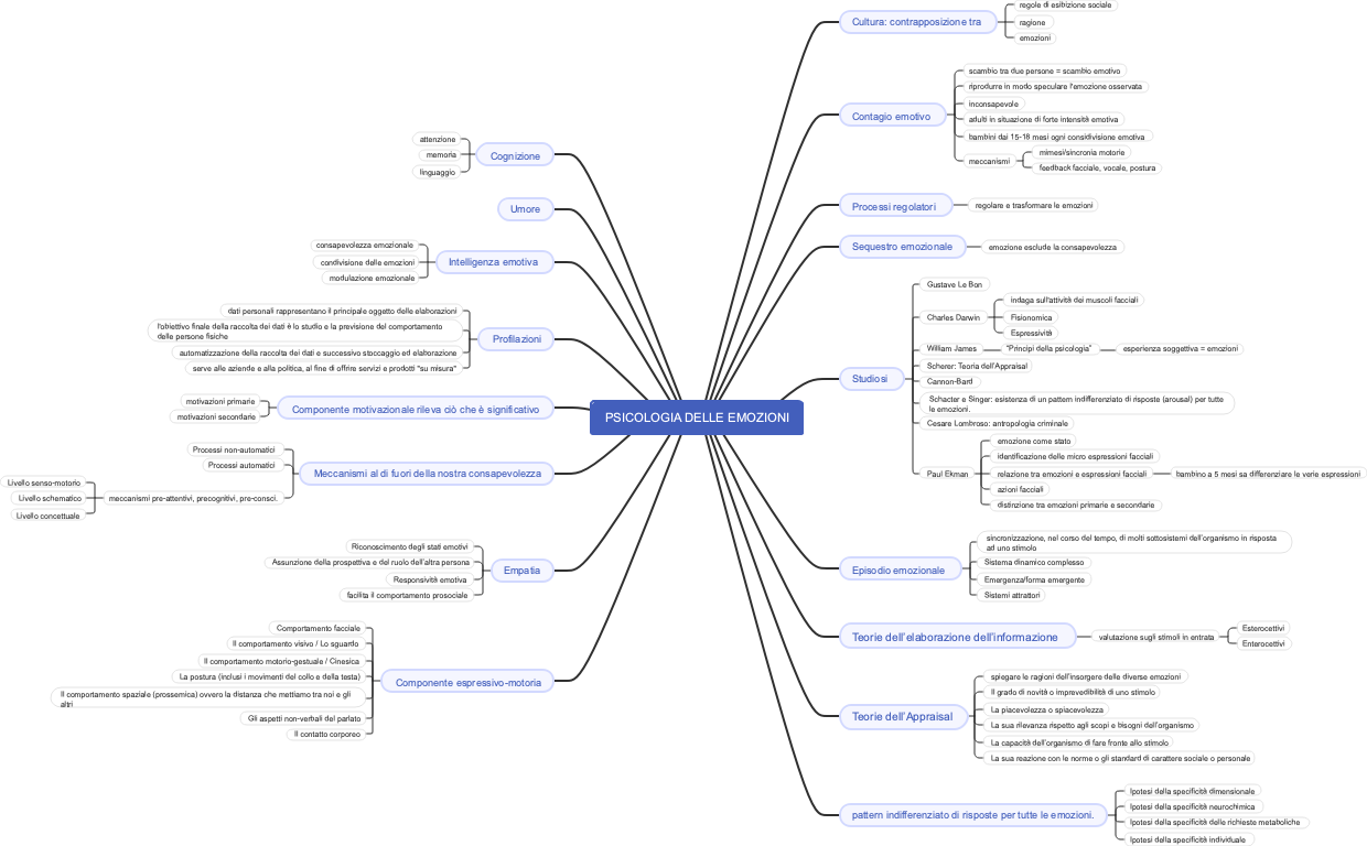 psicologia delle emozioni