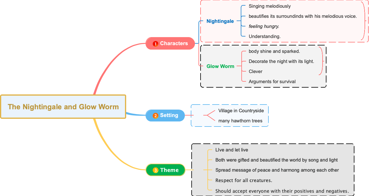 the nightingale and glow worm