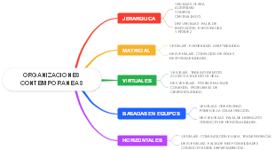 organizaciones contemporaneas