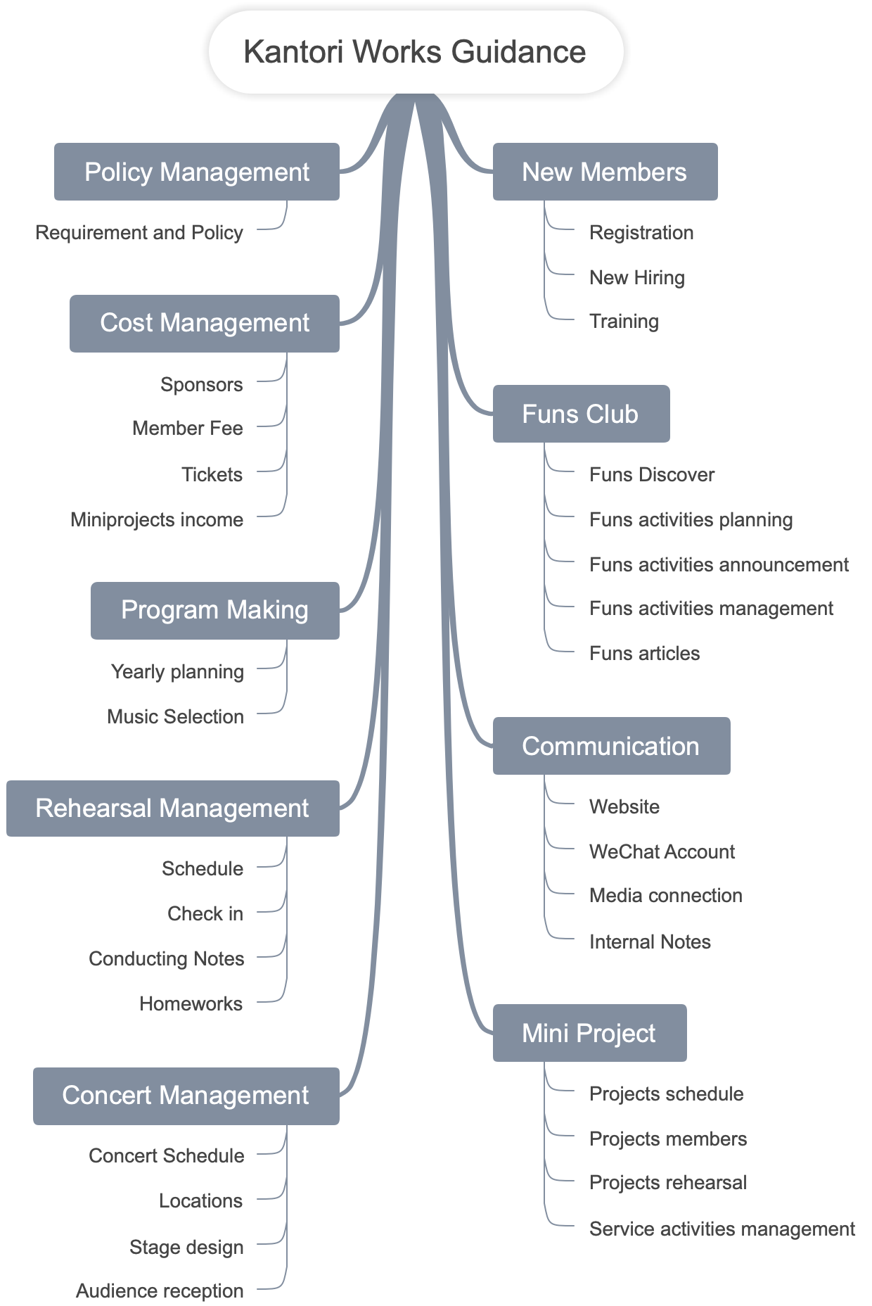 kantori works guidance