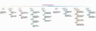 Plan y control de la producción