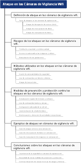 Ataque en las Cámaras de Vigilancia Wifi