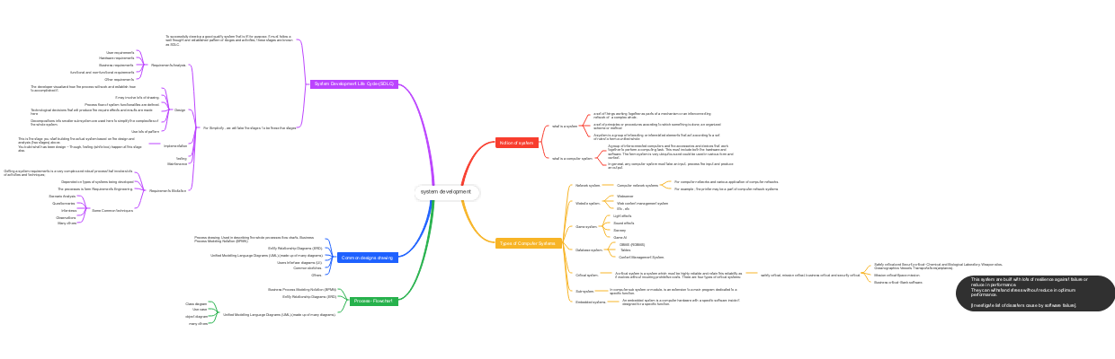 system development