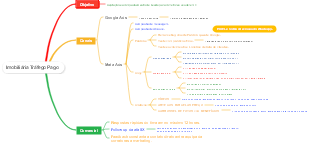 Imobiliária Tráfego Pago