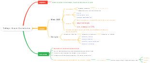 Tráfego +Lucro Consórcios