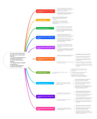 L'Europa del settecento e la rivoluzione industriale inglese