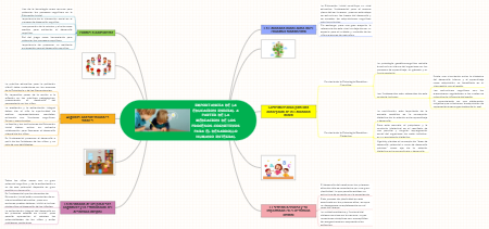 IMPORTANCIA DE LA EDUCACIÒN INICIAL