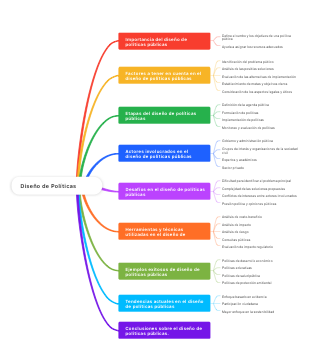 Diseño de Políticas Públicas