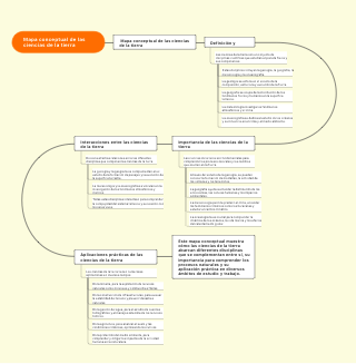 mapa conceptual de las ciencias de la tierra