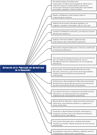 Aplicación de la Psicología del Aprendizaje en la Educación