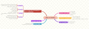 Tipos de Familia: Explorando la Diversidad Familiar