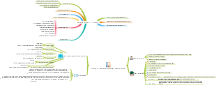 factors affecting CSR disclosure