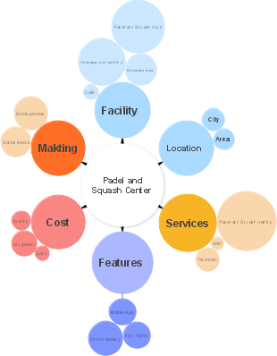 padel and squash center