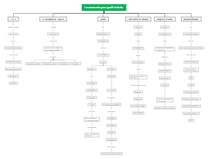 Lo necesario para pedir trabalo 