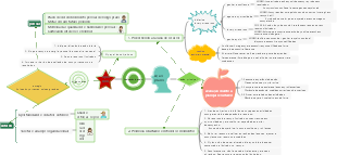 Plano de melhoria de valor pessoal no local de trabalho