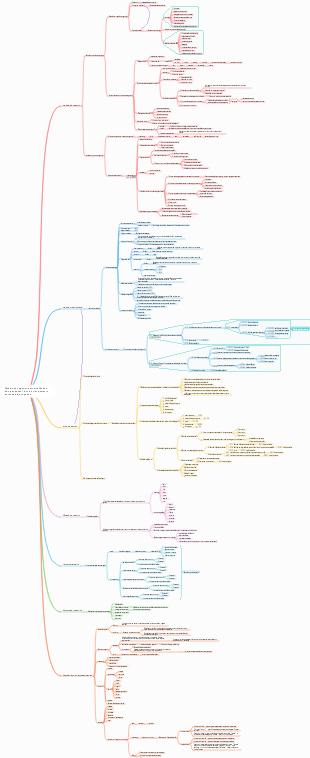 Modelo de negócios da marca Modelo de organização Plano de planejamento do modelo de negócios