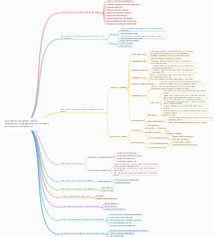 Consultoria em gestão salarial empresarial e planejamento de estrutura de sistema de distribuição