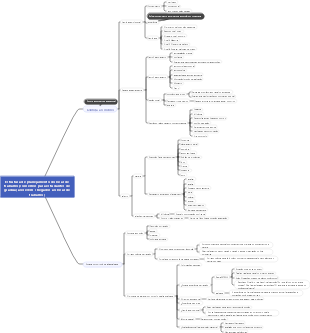 Planejamento de carreira para recém-chegados