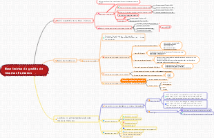 Planejamento de Recursos Humanos 2
