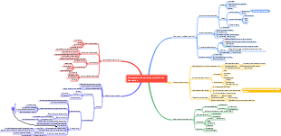 Planejamento de carreira para iniciantes financeiros