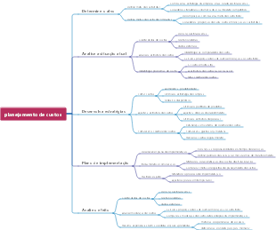 planejamento de custos