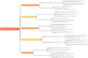 planejamento pessoal para você