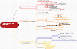 Планирование человеческих ресурсов 2