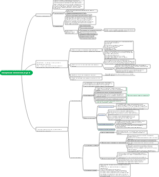 планирование человеческих ресурсов