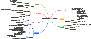 상품을 가져올 수 있는 YouTube 쇼핑 권한
