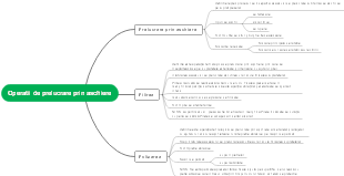 Operatii de prelucrare prin aschiere