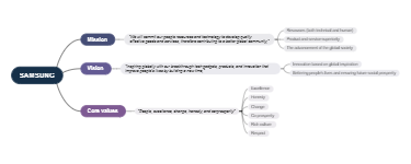 Samsung Mission and Vision Statement Analysis4