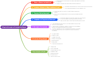 O Papel da Educação na Prevenção das Drogas