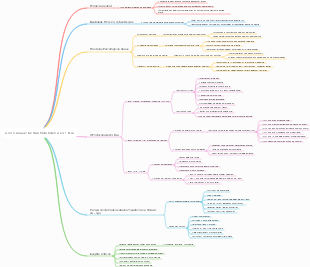 Como Consertar Sua Vida Inteira em 1 Dia