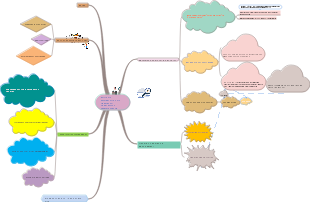 body of knowledge of disaster resilience management