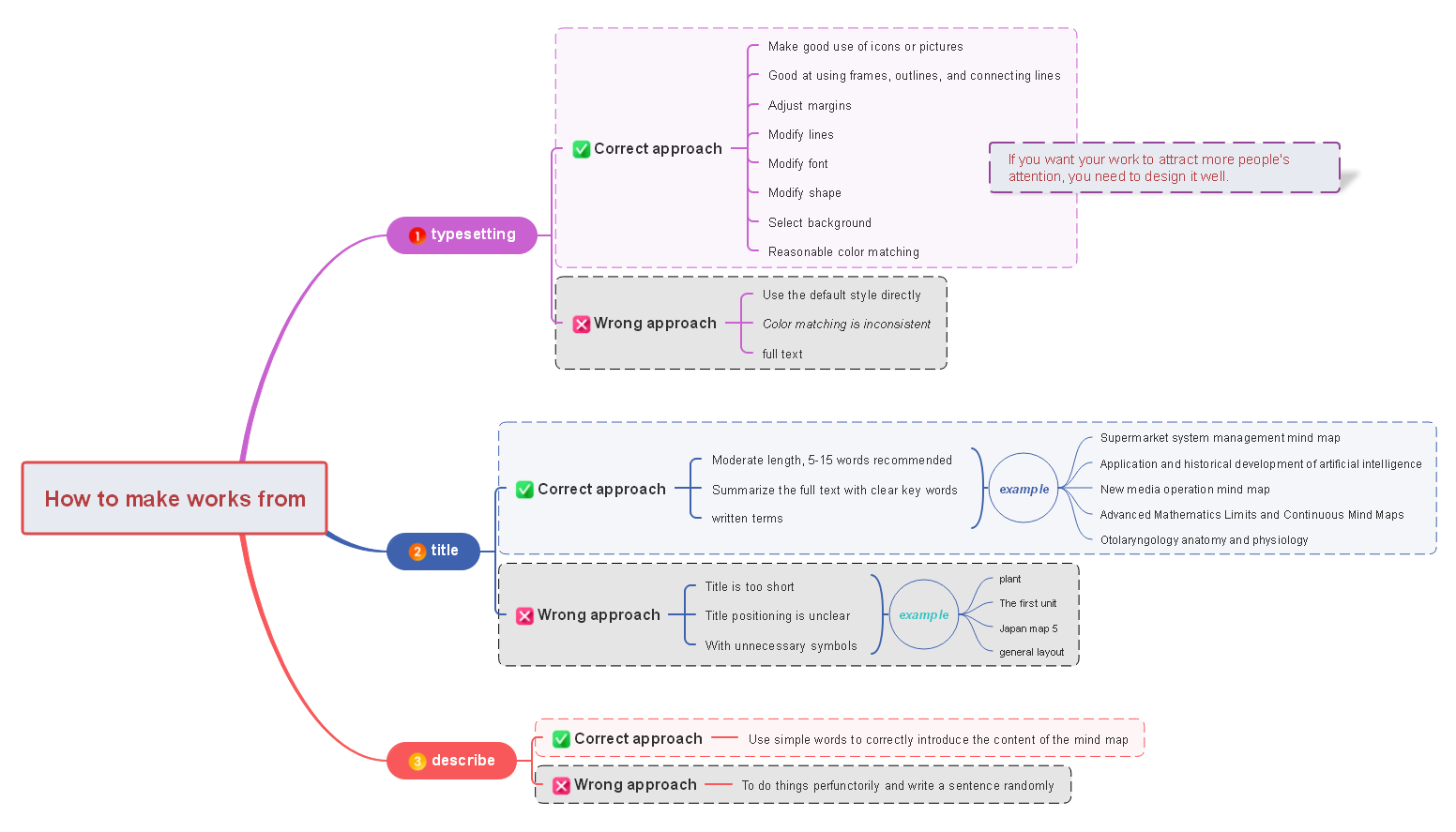 how to make works from