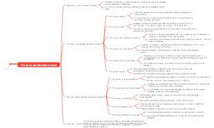 Principios del Derecho Laboral