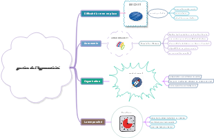 gestion de l'hyperactivité