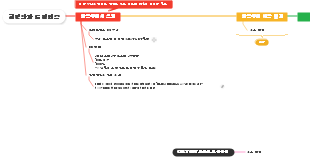 힐링안과 드림렌즈 인플루언서 섭외 마인드 맵