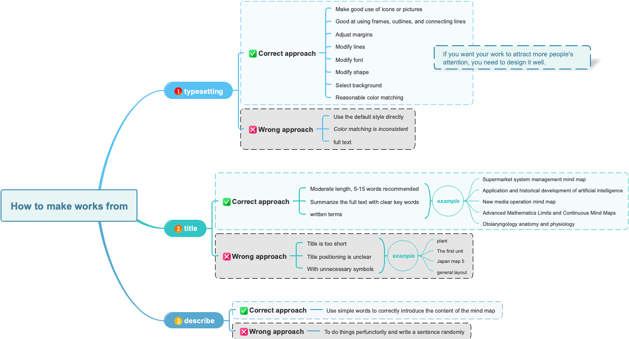 how to make works from