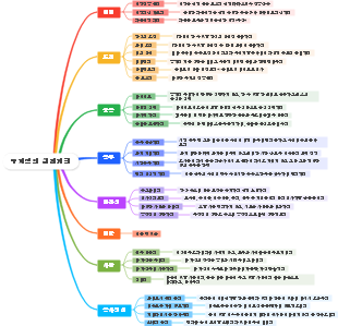 구체적인 실천계획