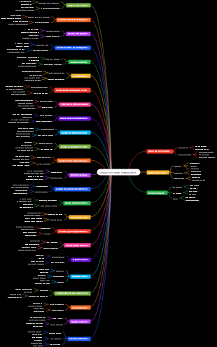 conduct a murder investigation