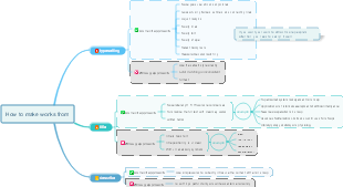 how to make works from