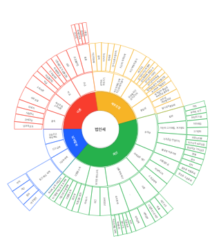 범인세(泛人世) 개념의 다차원 분석 마인드 맵