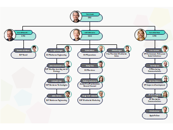 Apple Organization Chart