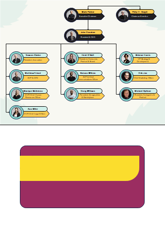 Nike Organization Chart