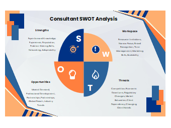 Consultant SWOT Analysis