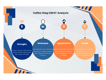 Coffee Shop SWOT Template