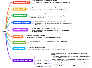 API 마인드 맵