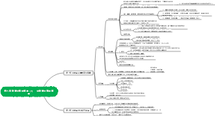 藥理學 第9版 第八章 膽鹼受體阻斷藥（I）－M膽鹼受體阻斷藥